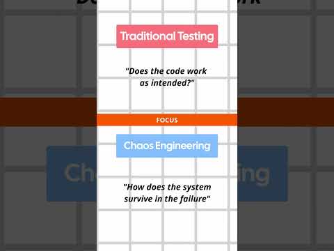 Chaos Engineering vs. Traditional Testing: What's the Difference?